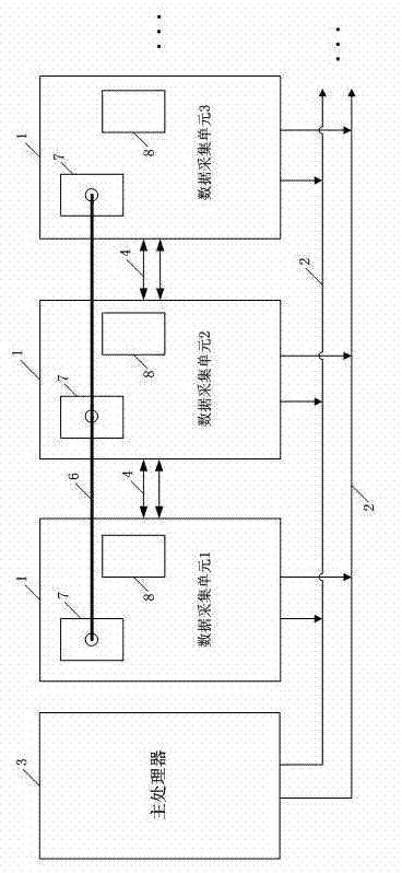 CAN (controller area network) bus based distribution automation terminal and analog quantity acquisition method thereof