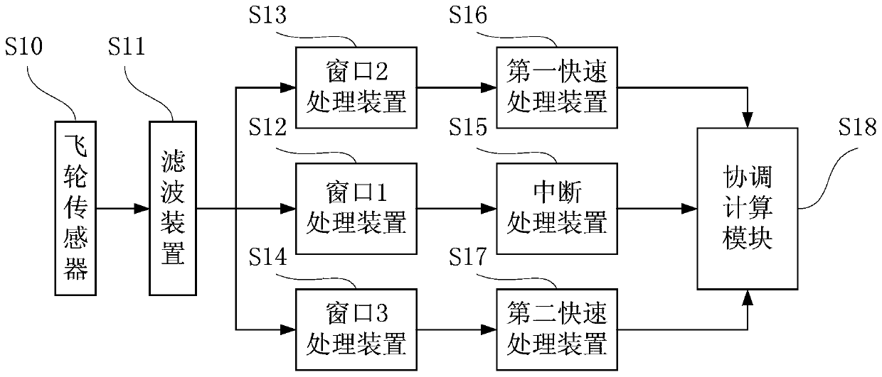 Processing device for speed signal