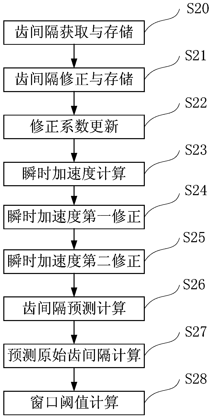 Processing device for speed signal