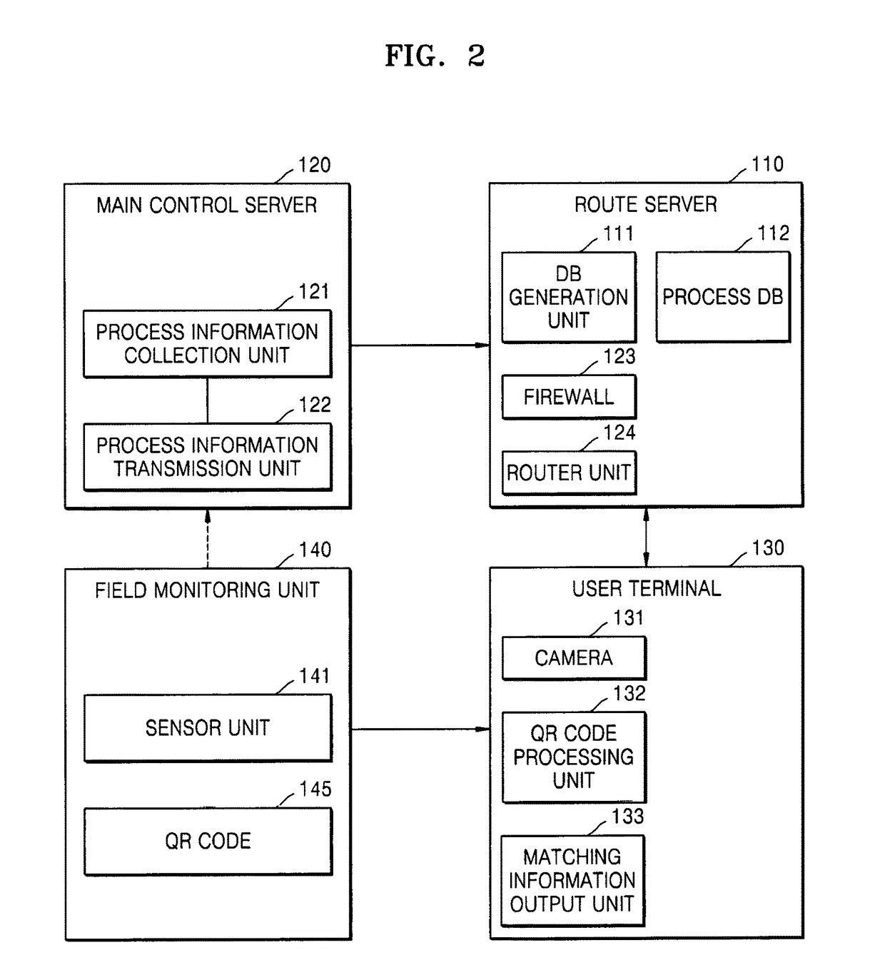 Power plant field monitoring system and method using QR code