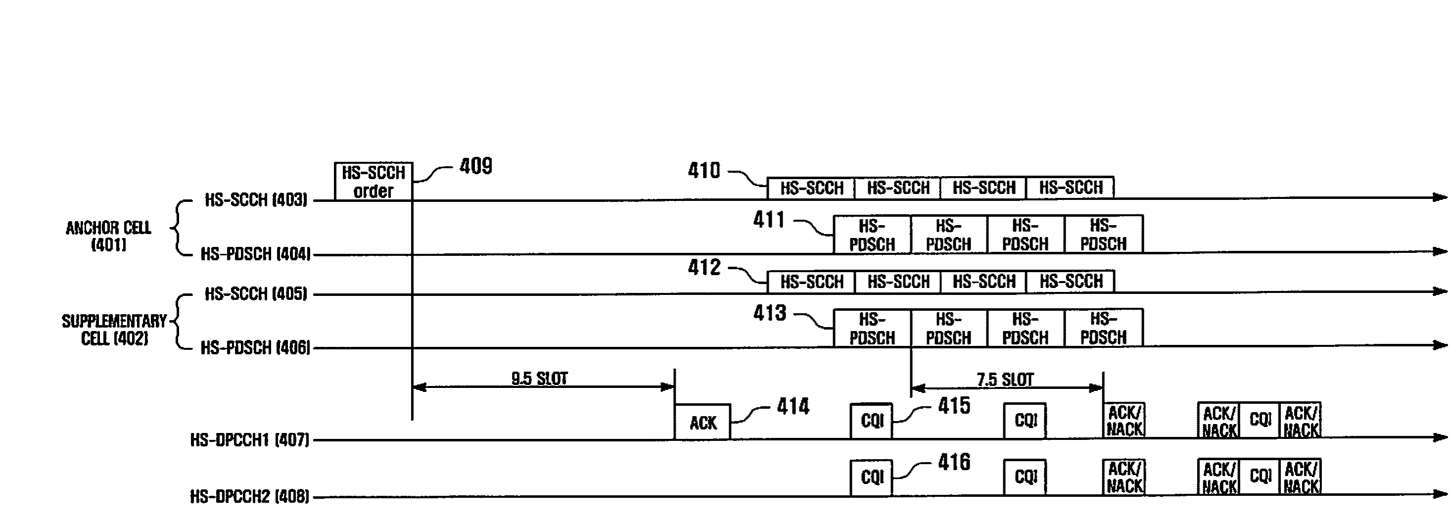 Method and apparatus for dynamically activating and deactivating a supplementary cell for a wcdma system