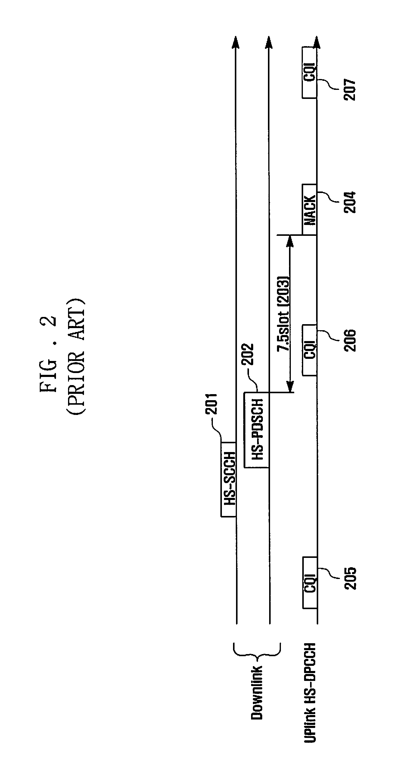 Method and apparatus for dynamically activating and deactivating a supplementary cell for a wcdma system