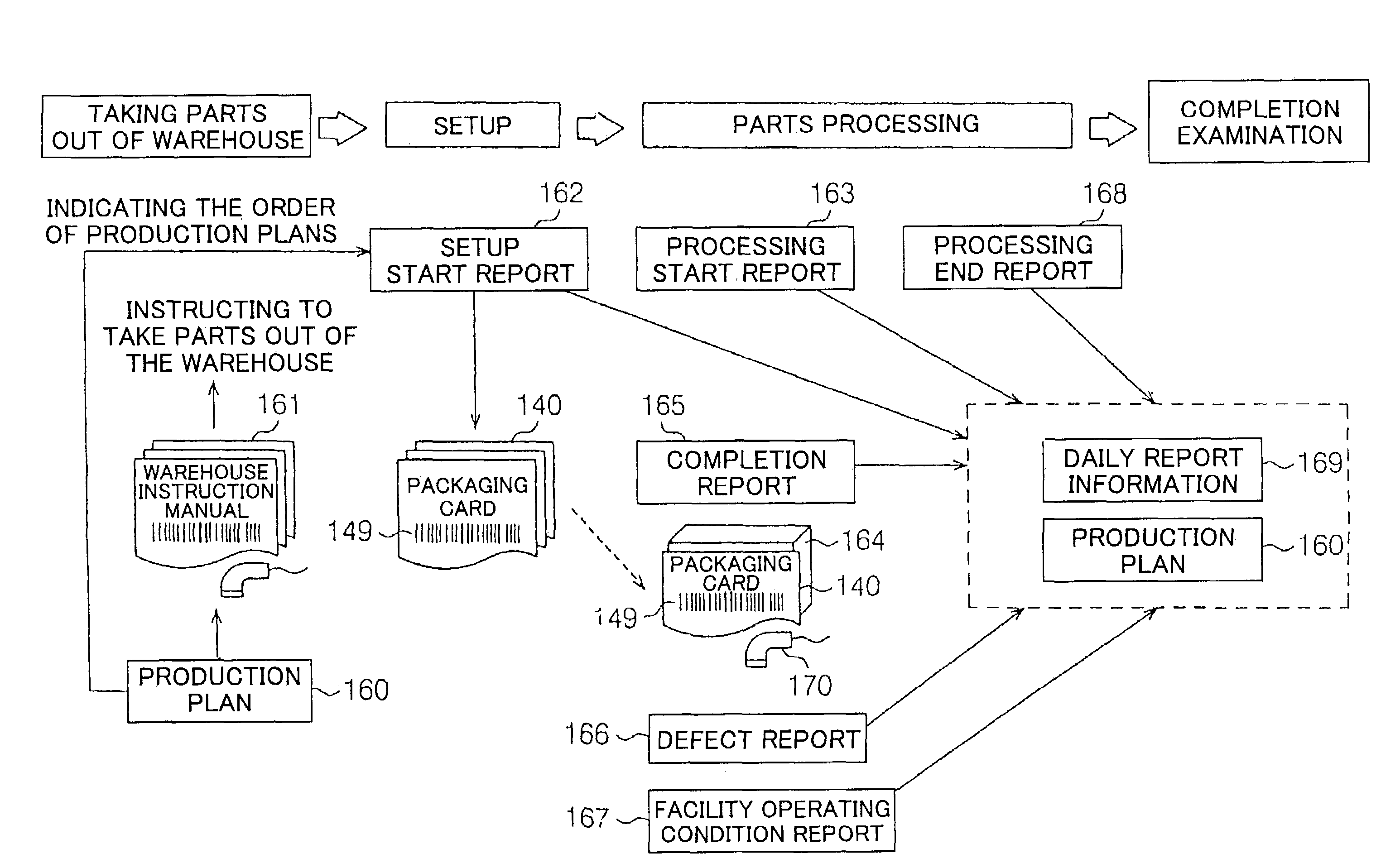 Method of controlling parts processing stages, and program to control parts processing stages