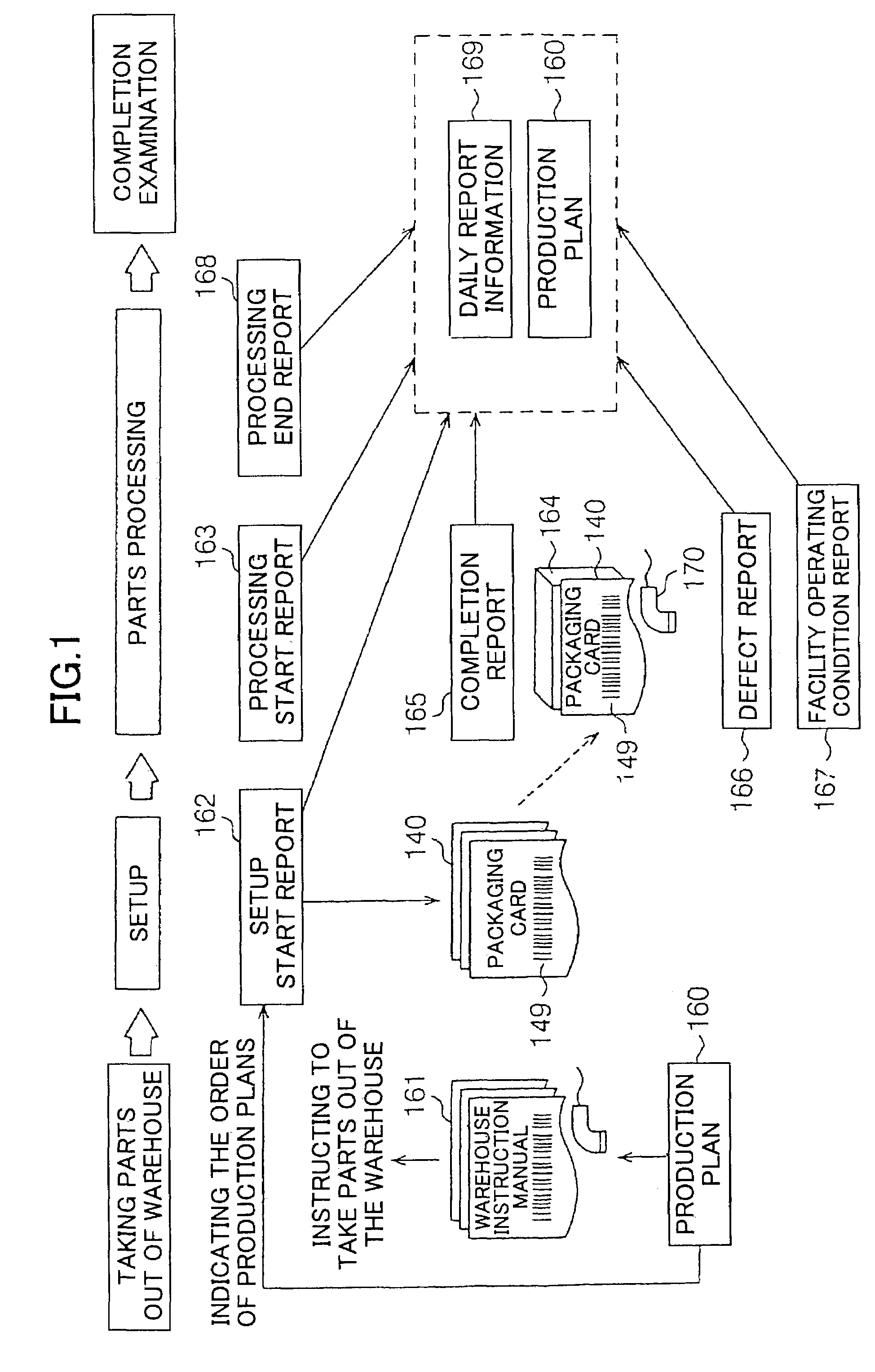 Method of controlling parts processing stages, and program to control parts processing stages