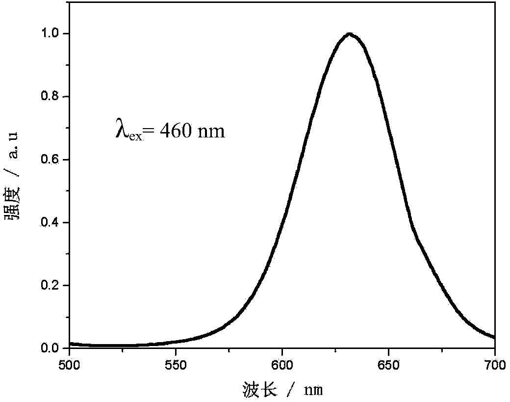 Method for preparing LED by means of quantum dot composite fluorescent particles