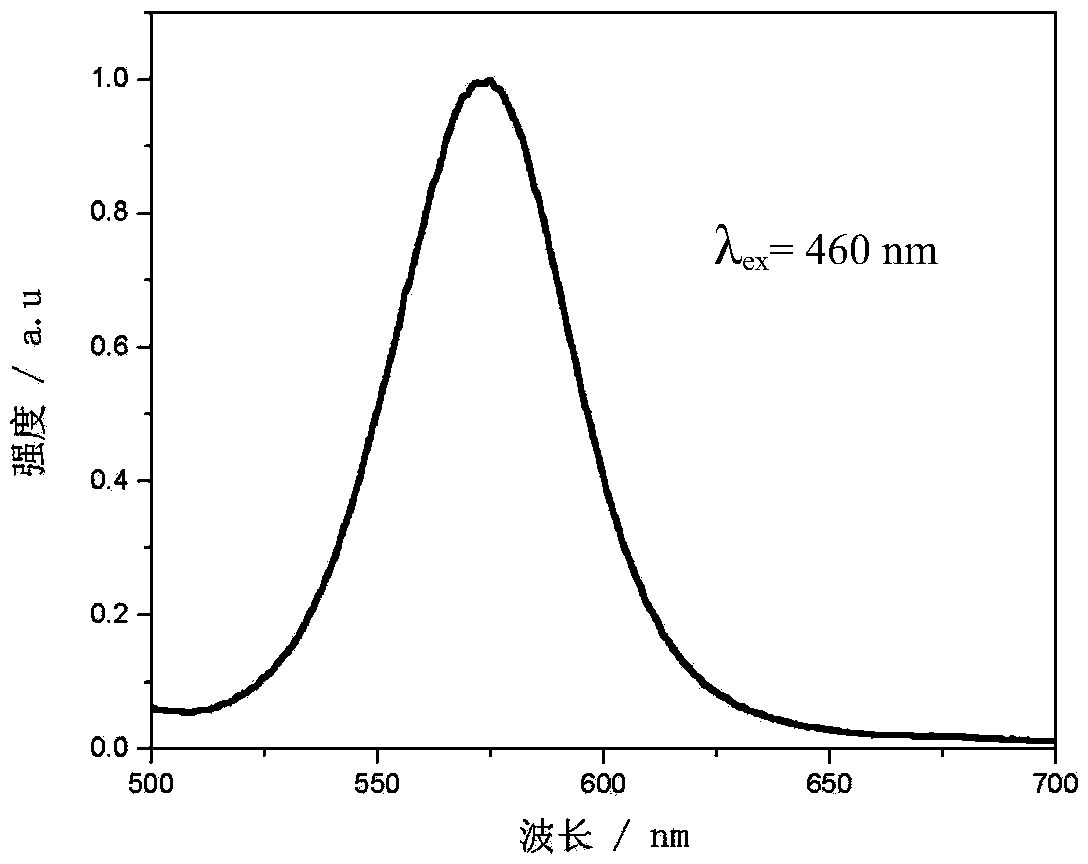 Method for preparing LED by means of quantum dot composite fluorescent particles