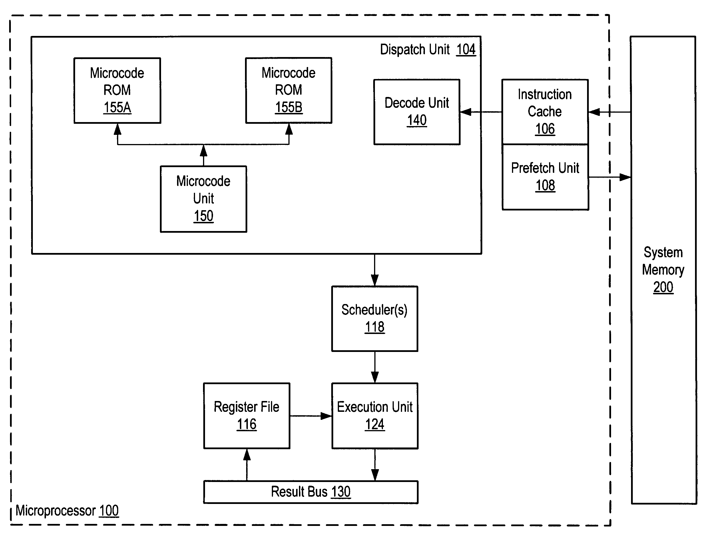 Integrated circuit with multiple microcode ROMs