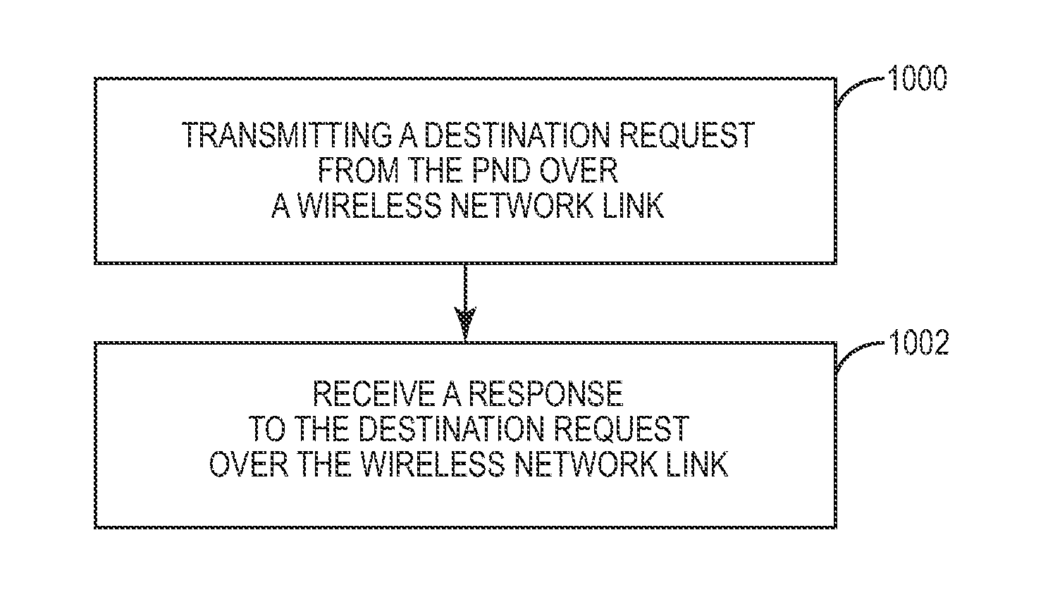 Method and system for obtaining destination information from proximate devices based on time and heading information