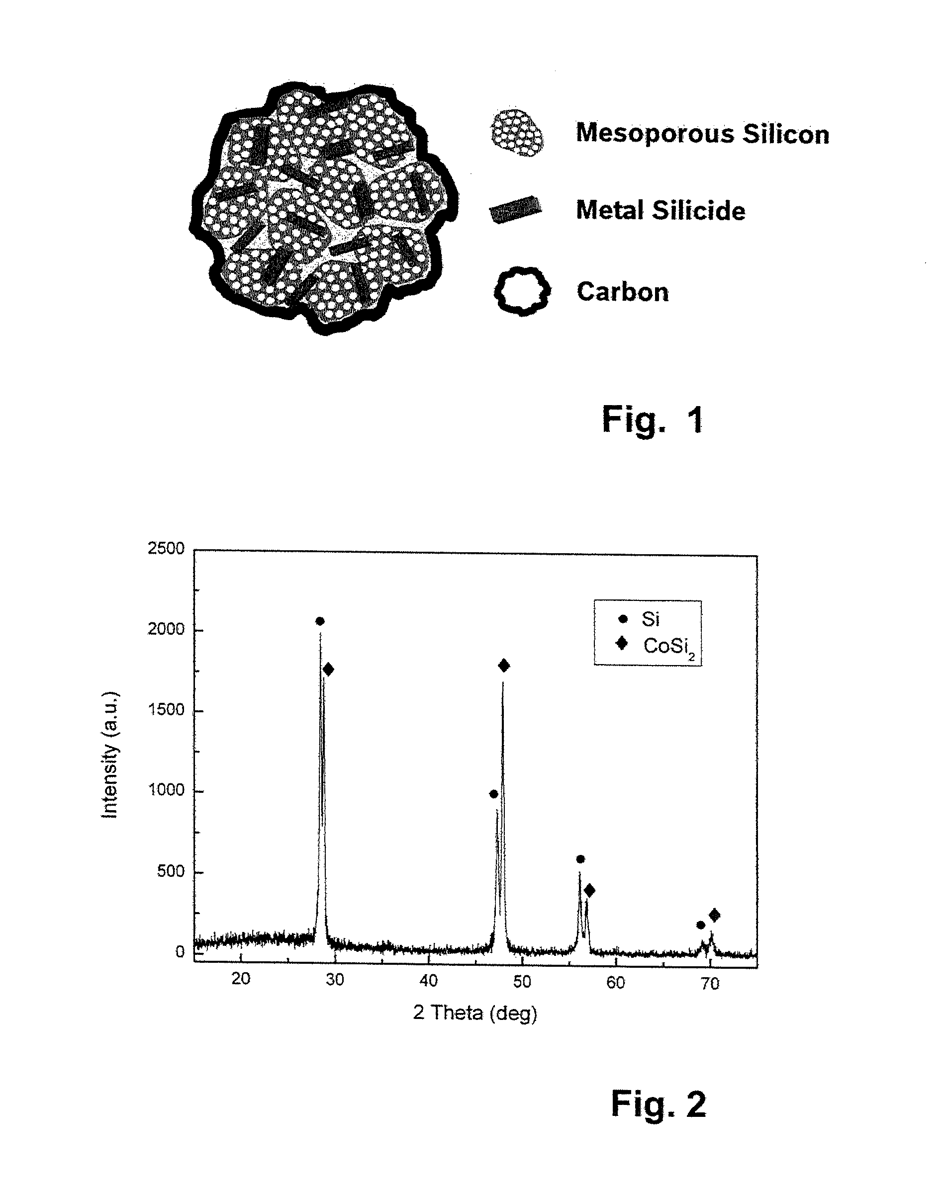 Mesoporous Silicon Compound used as Lithium-Ion Cell Negative Electrode Material and Preparation Method Thereof