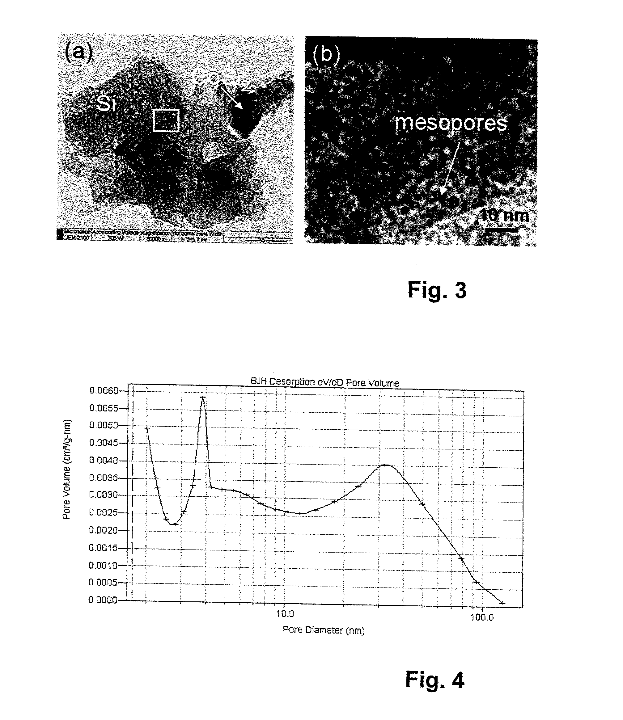 Mesoporous Silicon Compound used as Lithium-Ion Cell Negative Electrode Material and Preparation Method Thereof