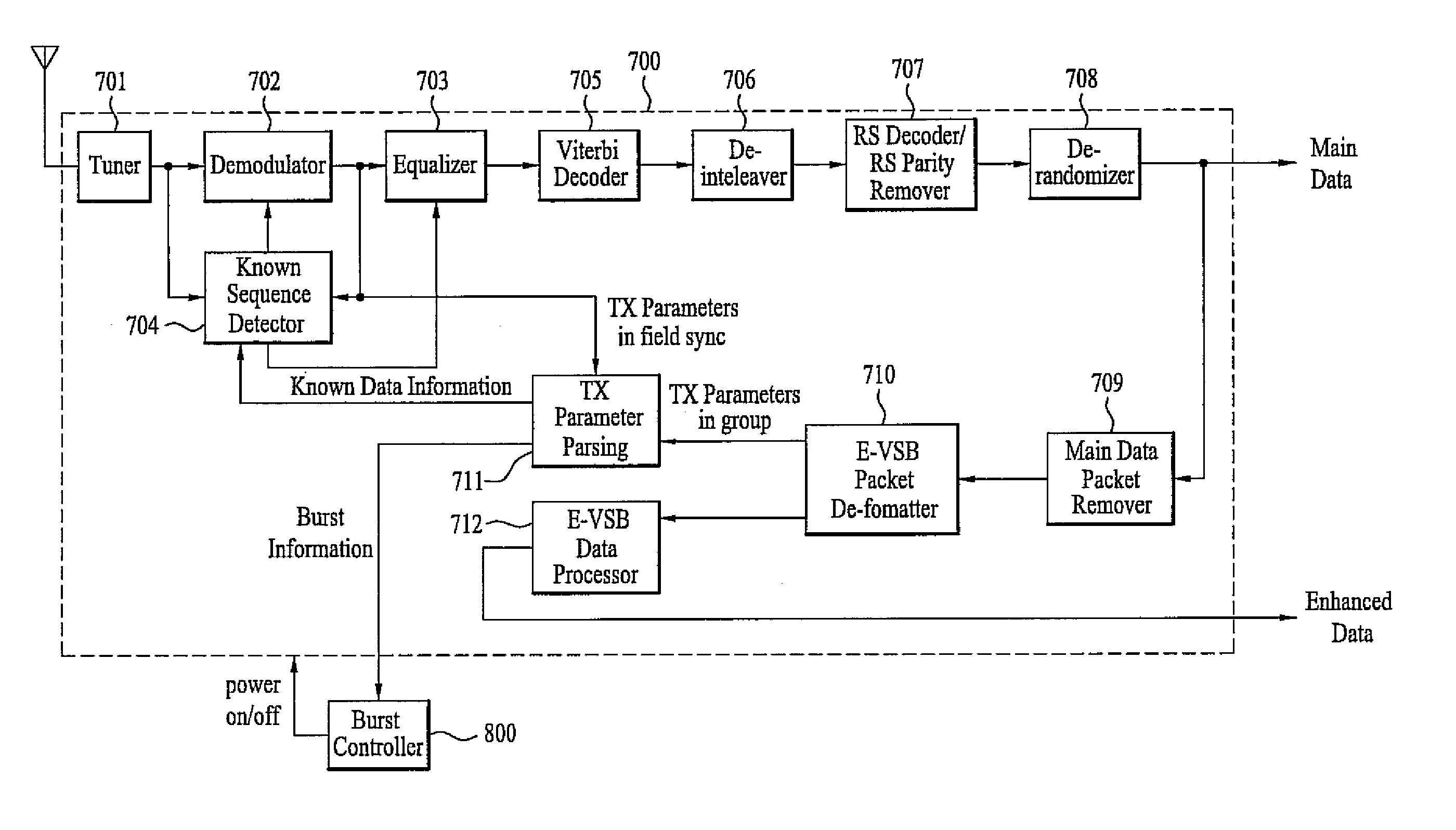 DTV receiver and method of processing signal in DTV receiver