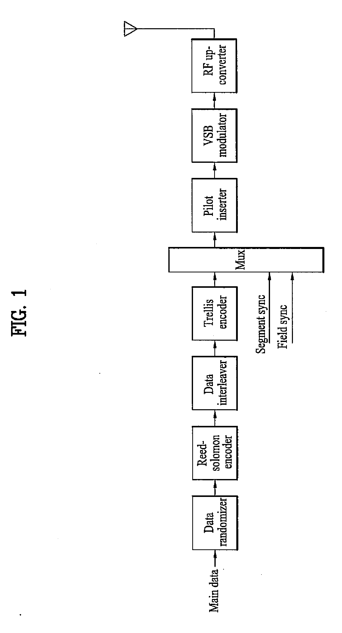 DTV receiver and method of processing signal in DTV receiver