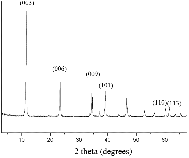 Zinc-aluminum binary hydrotalcite and application thereof as photocatalytic material used for degrading methyl violet