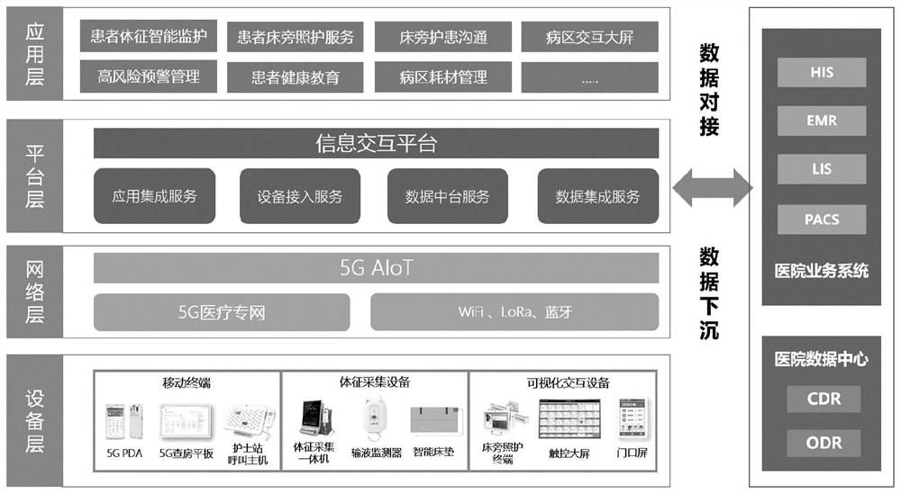 PICU digital ward system based on 5G mobile communication