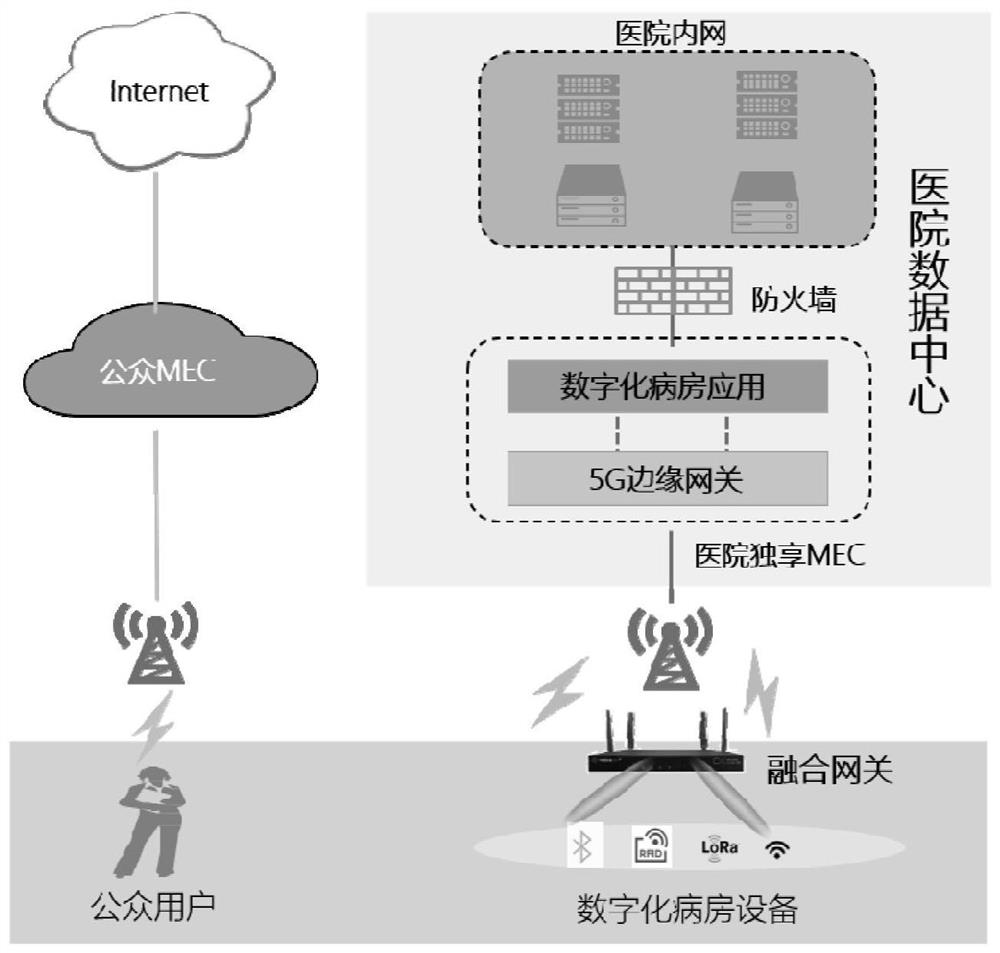 PICU digital ward system based on 5G mobile communication