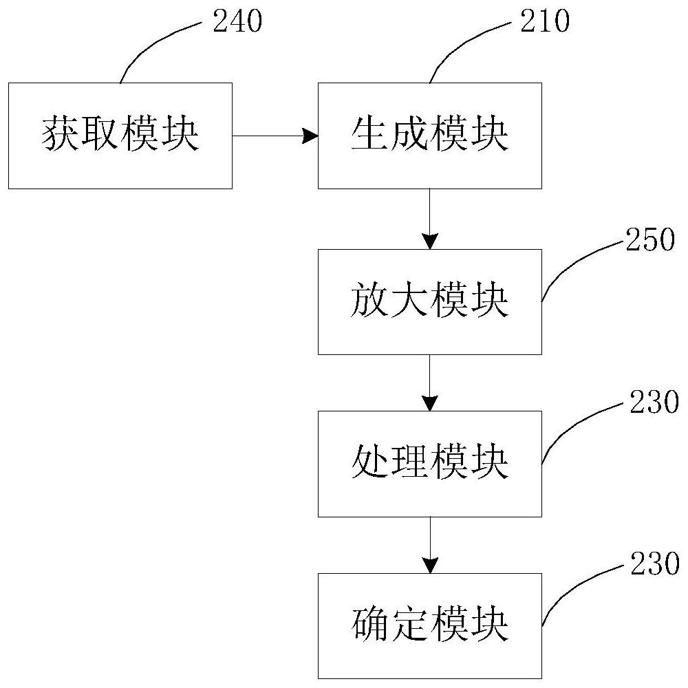 Alarm function verification method and device and radioactive source monitor