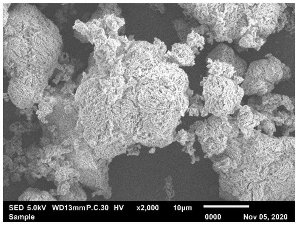 A method for preparing battery-grade iron phosphate using chloride salt as a medium