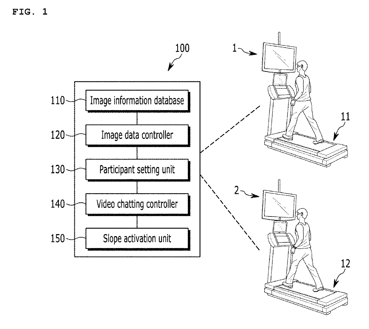 System for providing a virtual exercise place