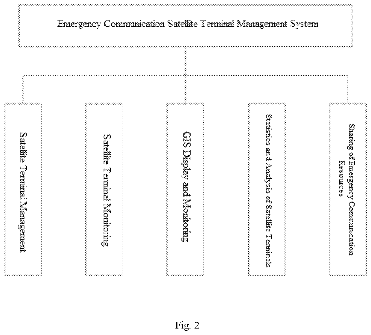 Emergency communication satellite terminal management system