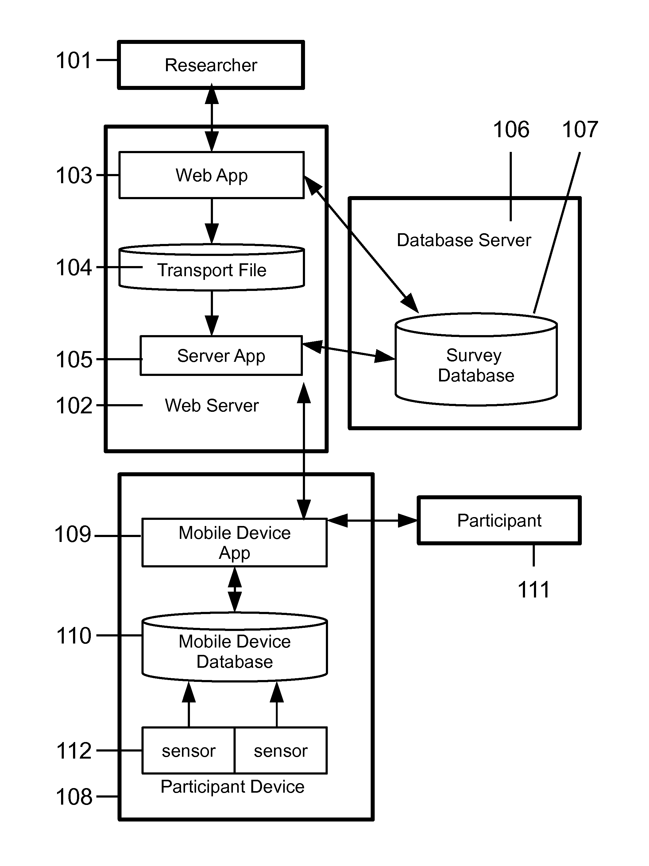 System to dynamically collect and synchronize data with mobile devices
