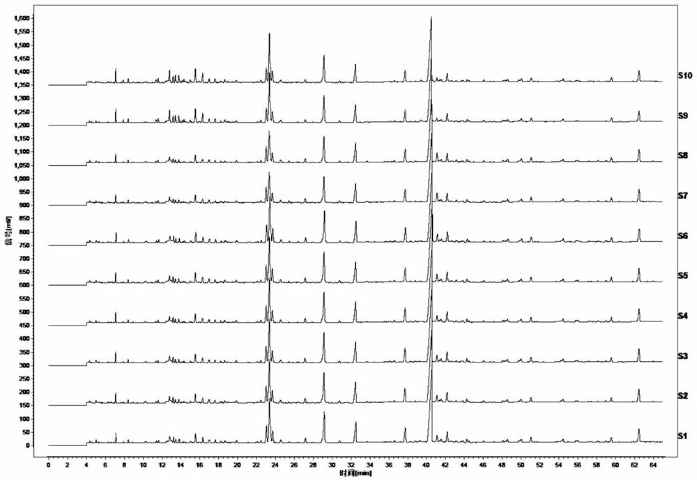 Detection method of gas-phase fingerprint of 'Zhengqi' tablets and application of detection method