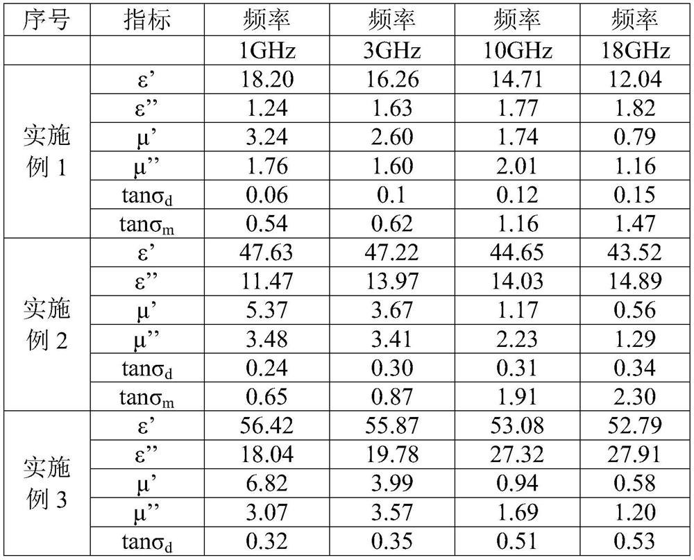 High-temperature-resistant modified double-horse-based electromagnetic composite material and preparation method thereof