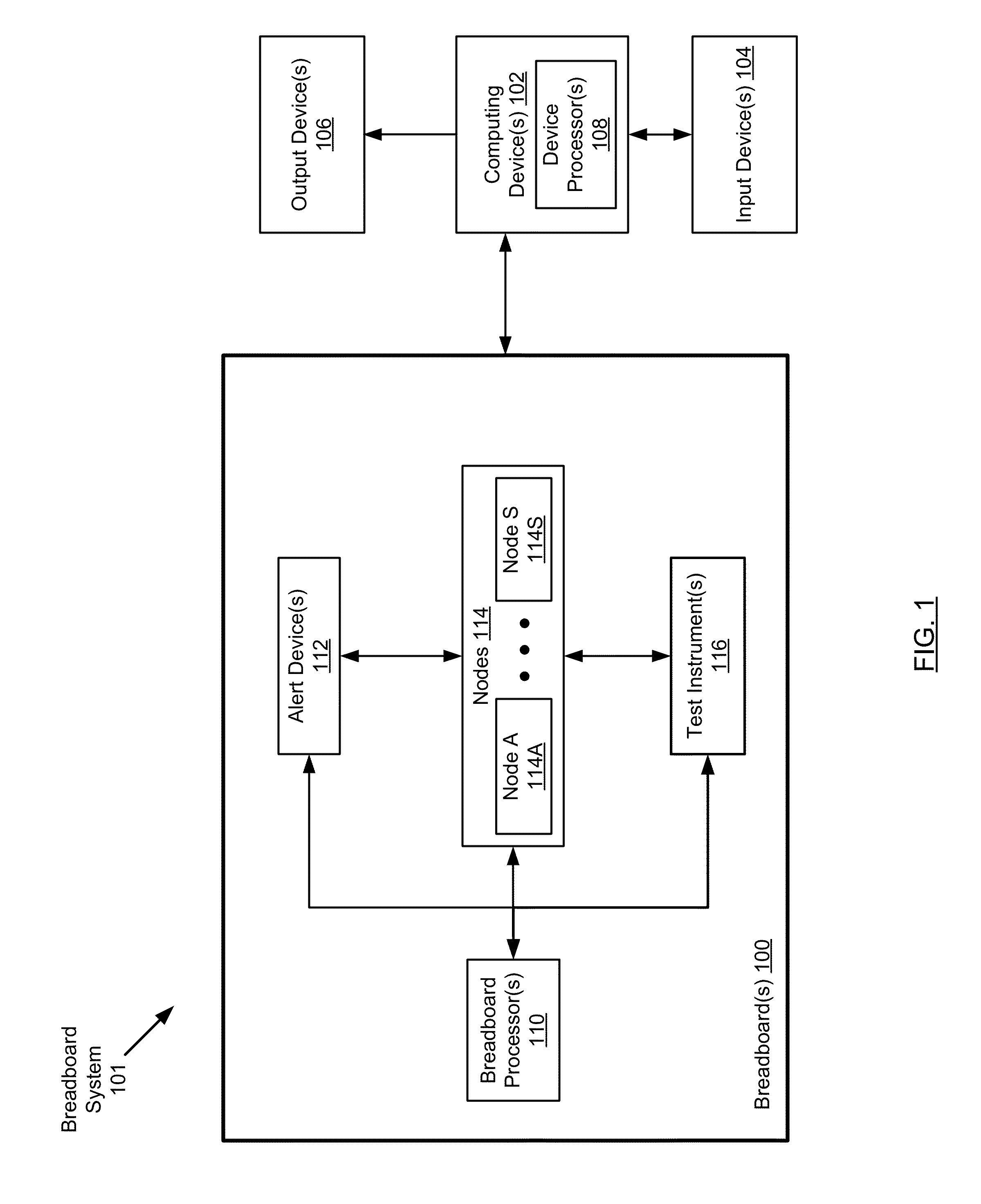 Method and system for using a breadboard