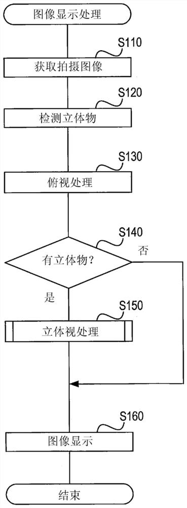 Image creation device and image creation method