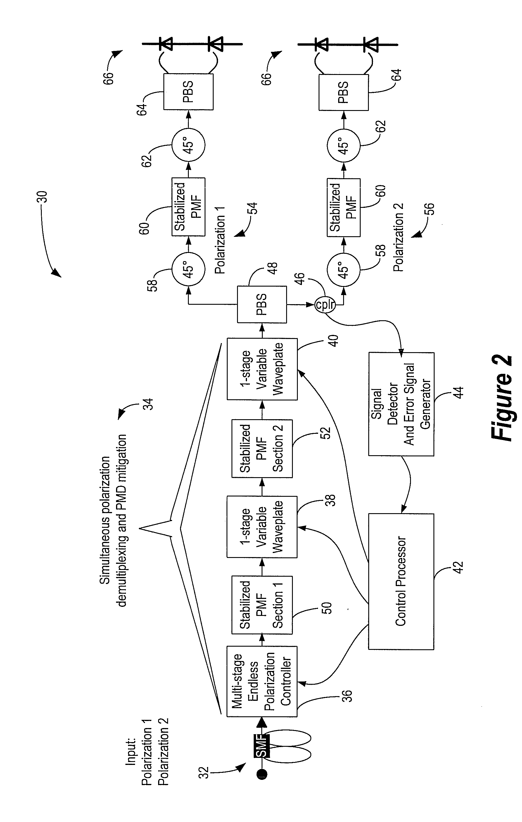 Optical receiver systems and methods for polarization demultiplexing, pmd compensation, and dxpsk demodulation