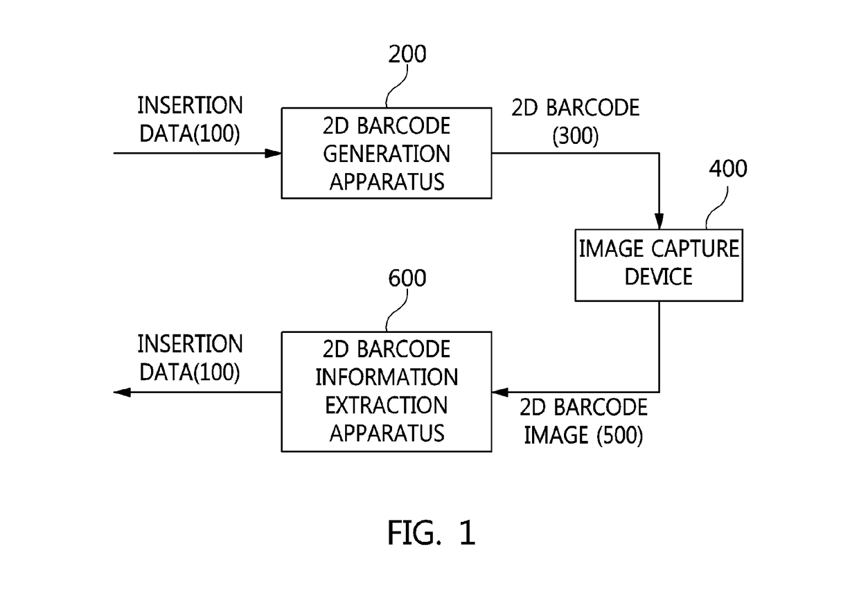 Apparatus and method for generating 2D barcode and apparatus for extracting 2D barcode information