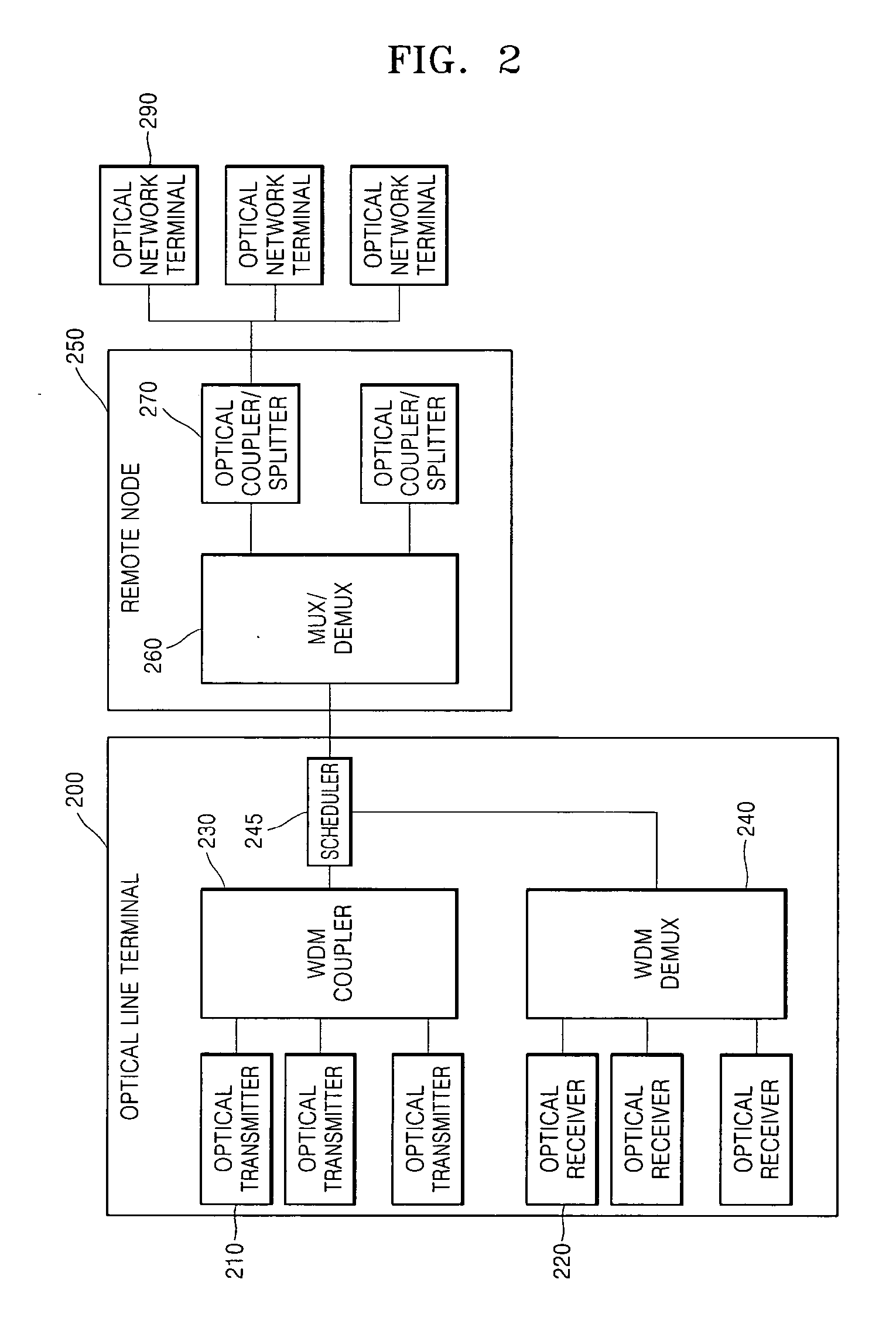 Extendable loop-back type passive optical network and scheduling method and apparatus for the same