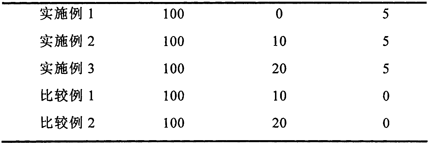 Preparation method of heat-conducting polyvinyl chloride composite material with microwave absorption characteristic
