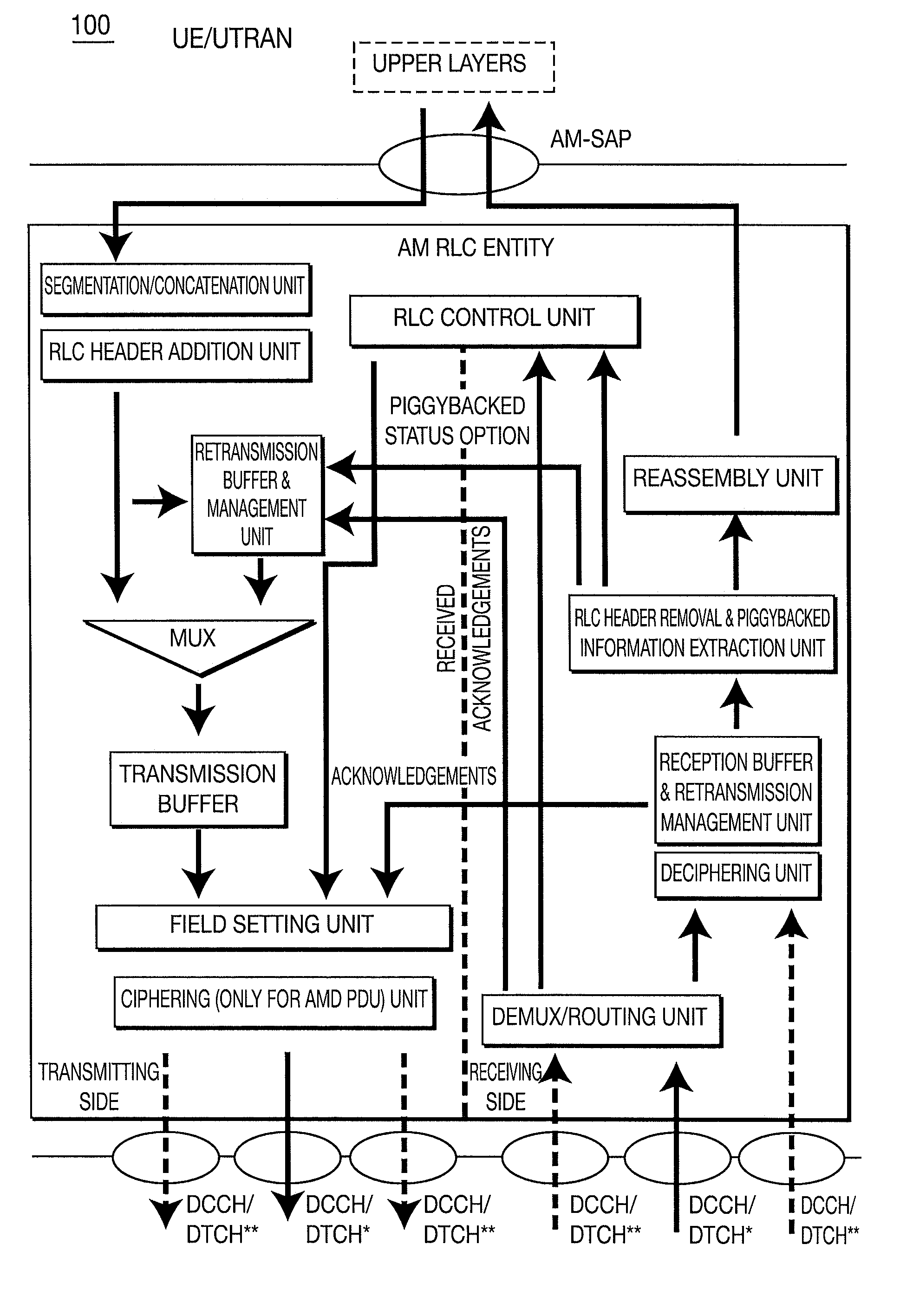 Acknowledged mode radio link control architecture and method within evolved hspa systems