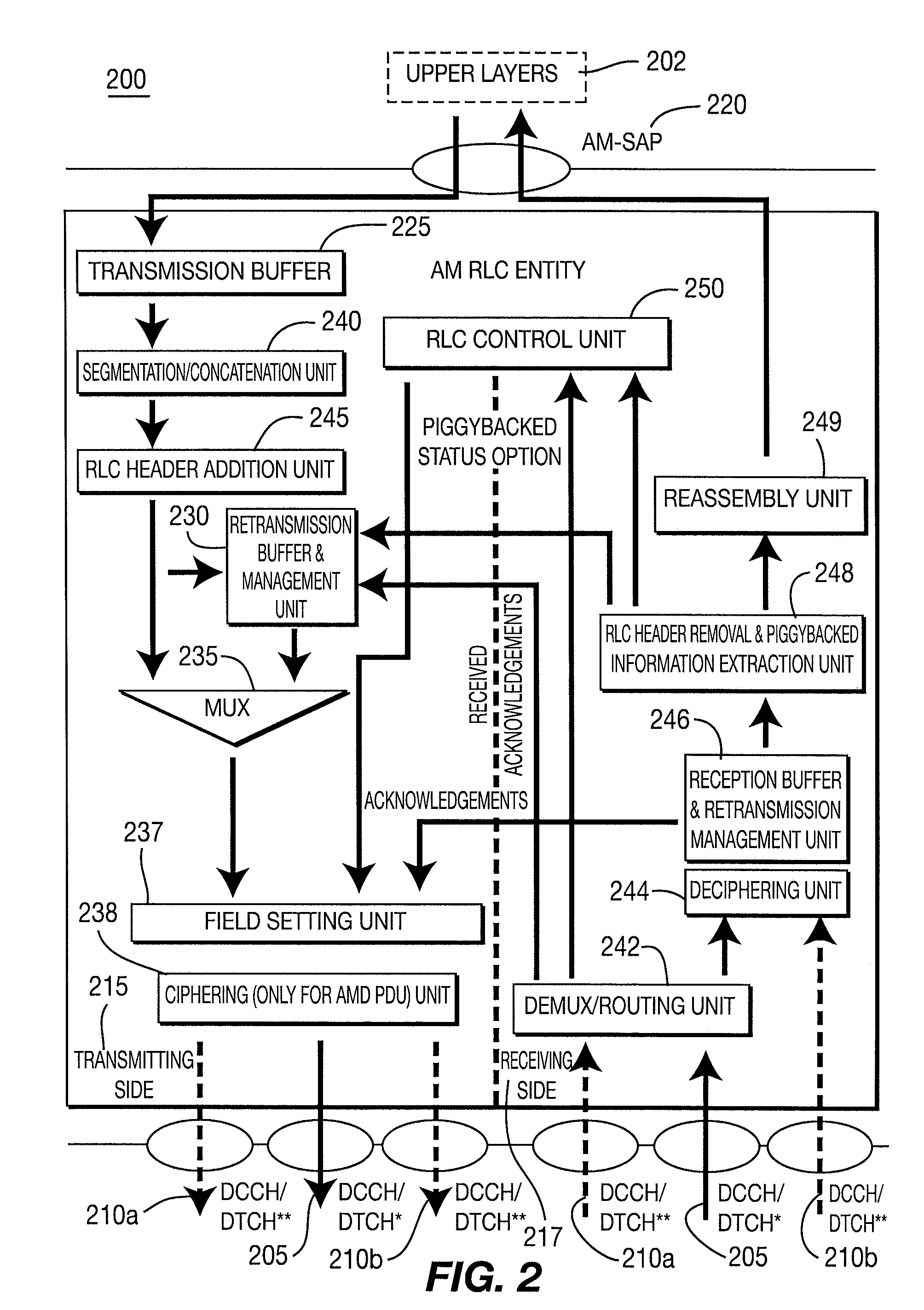 Acknowledged mode radio link control architecture and method within evolved hspa systems