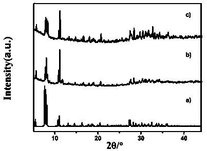 A kind of hydrophilic inorganic porous material, its preparation method and its application in selective catalytic reaction of aldehyde or ketone and hydroxylamine