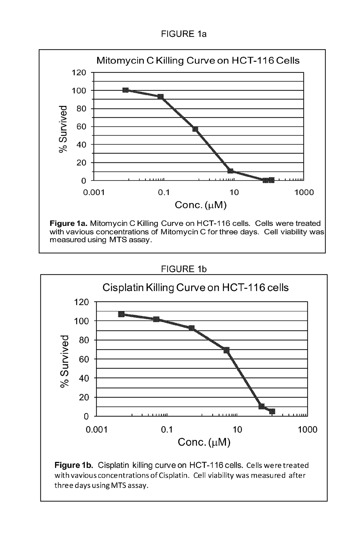 Compositions and methods for enhancing the effectiveness of systemic, HIPEC, IP, and related cancer treatments
