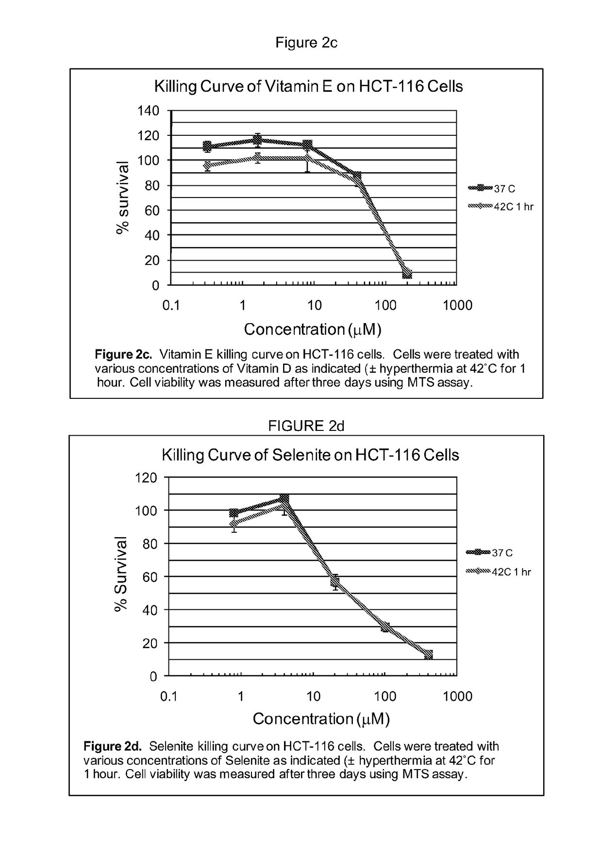 Compositions and methods for enhancing the effectiveness of systemic, HIPEC, IP, and related cancer treatments