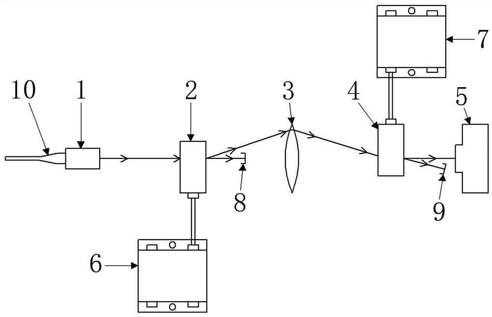 A laser frequency scanning device and method