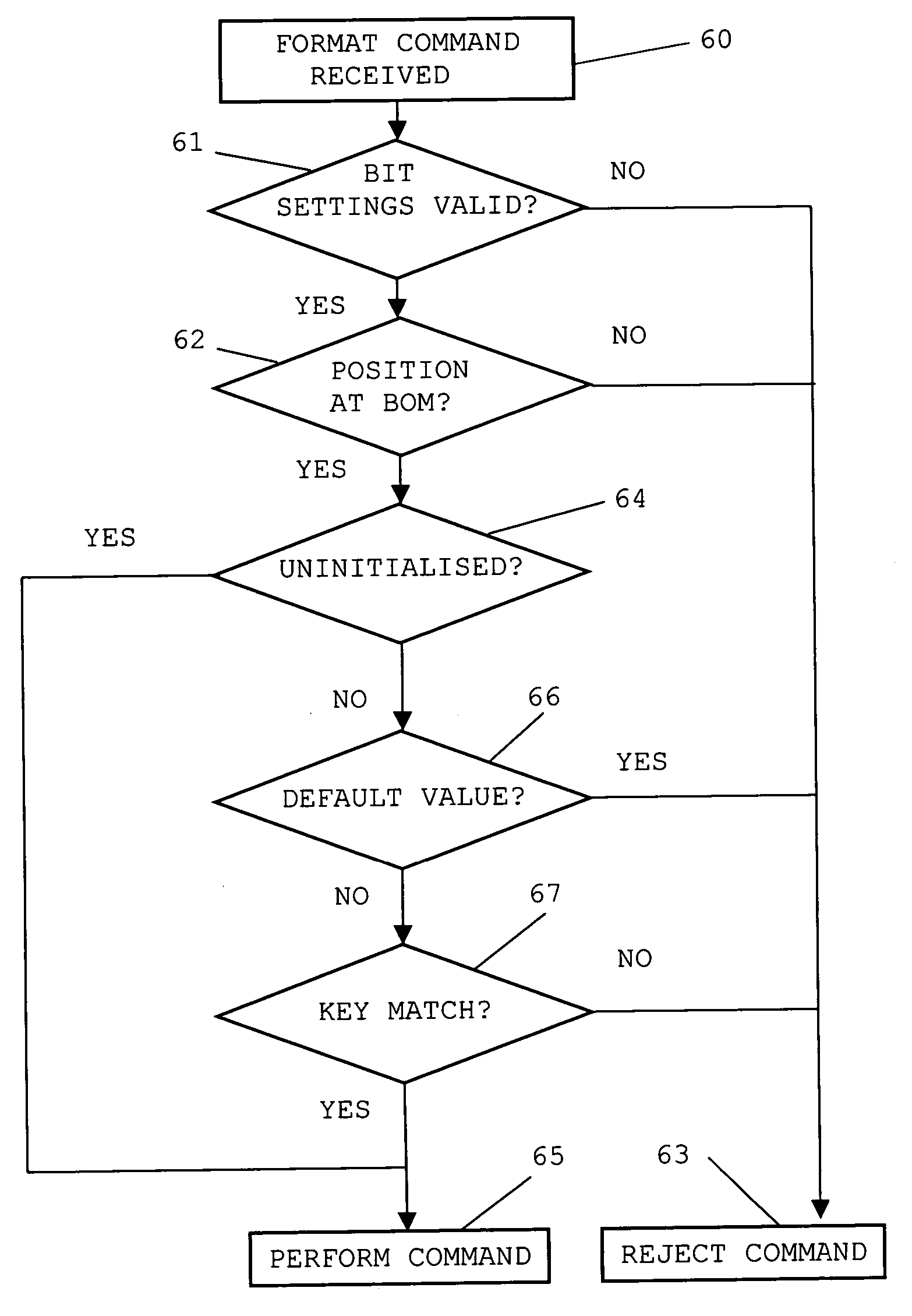 Data storage method and apparatus employing a tape cartridge for storing worm data