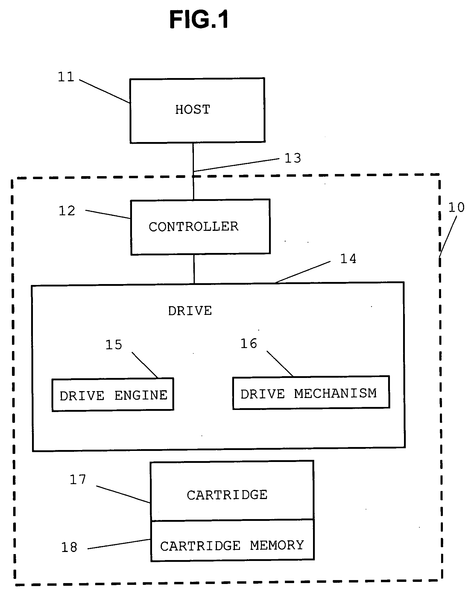 Data storage method and apparatus employing a tape cartridge for storing worm data
