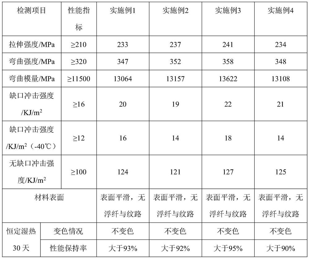 A kind of glass fiber reinforced pa66 automobile intake manifold material and preparation method thereof