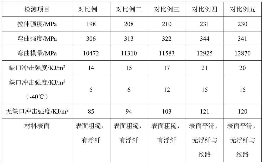 A kind of glass fiber reinforced pa66 automobile intake manifold material and preparation method thereof