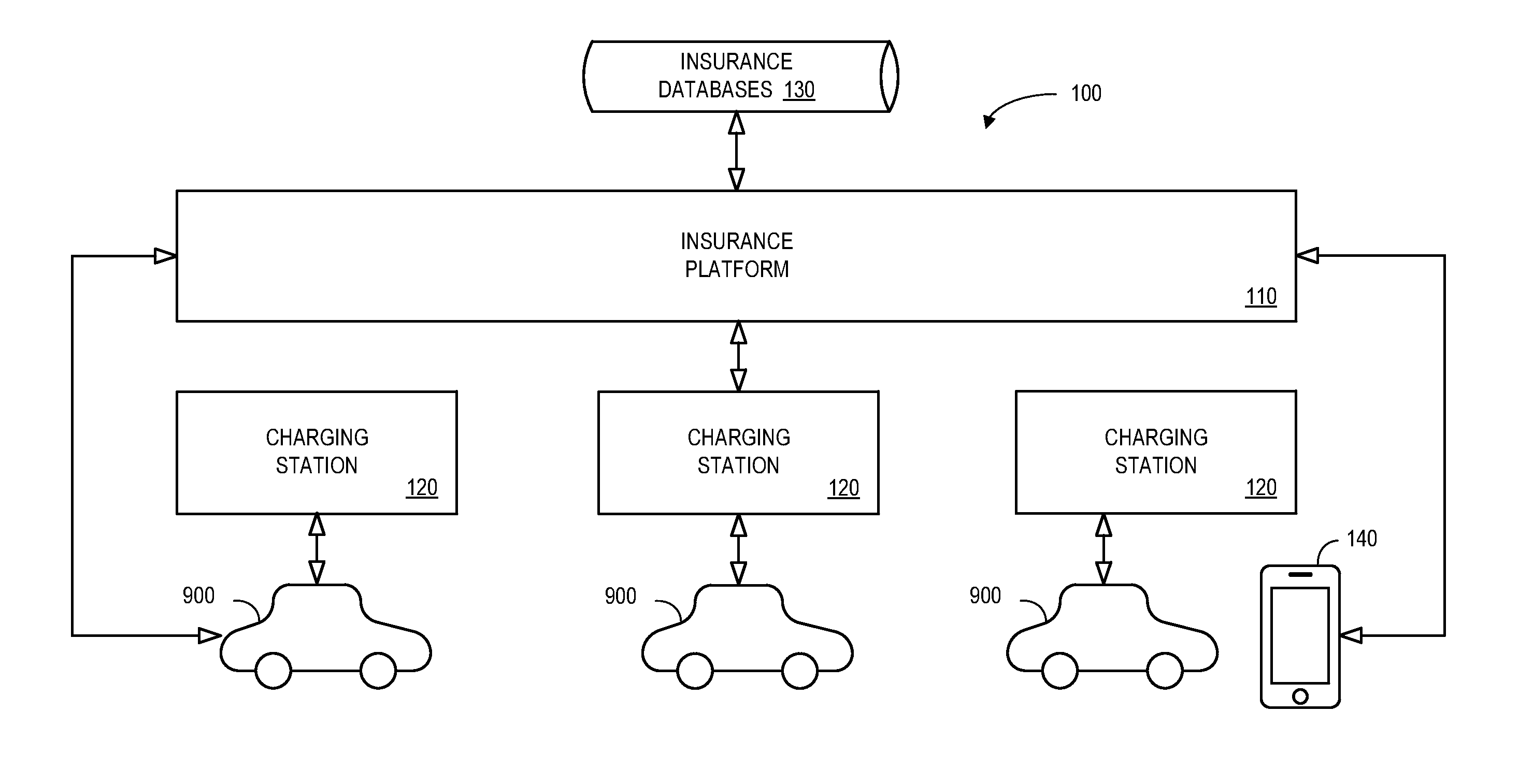 Systems and methods associated with insurance for electric vehicles