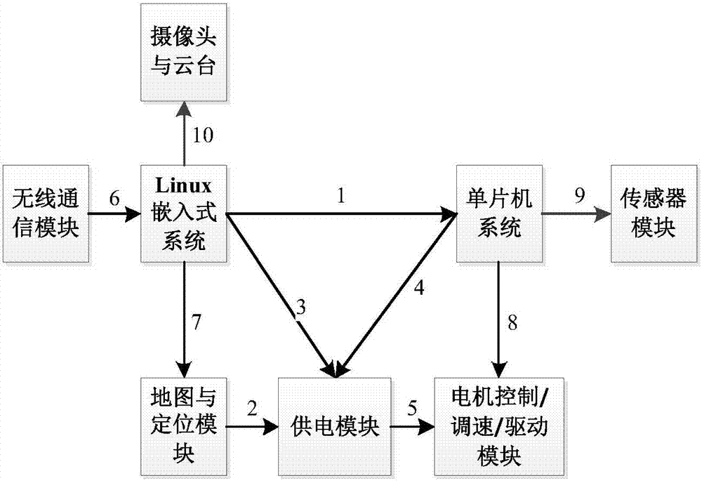 Method for tracing source of gas leakage by virtue of mobile robot