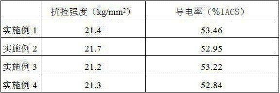 An aluminum alloy profile with good electrical conductivity and its processing method