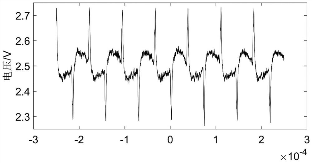 Fluxgate current sensor sampling resistor ripple current compensation method