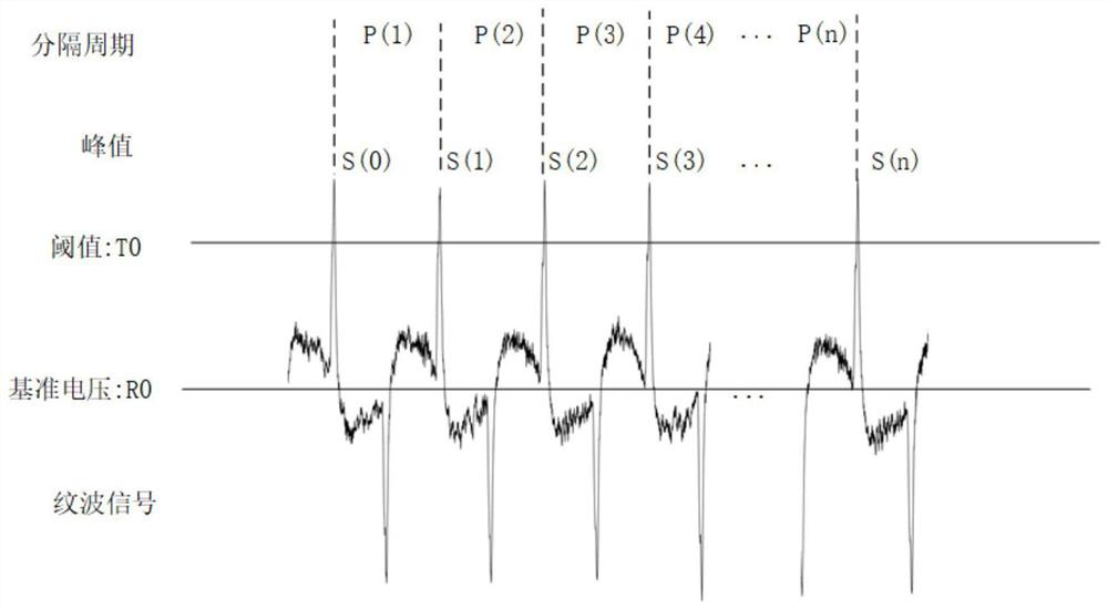 Fluxgate current sensor sampling resistor ripple current compensation method