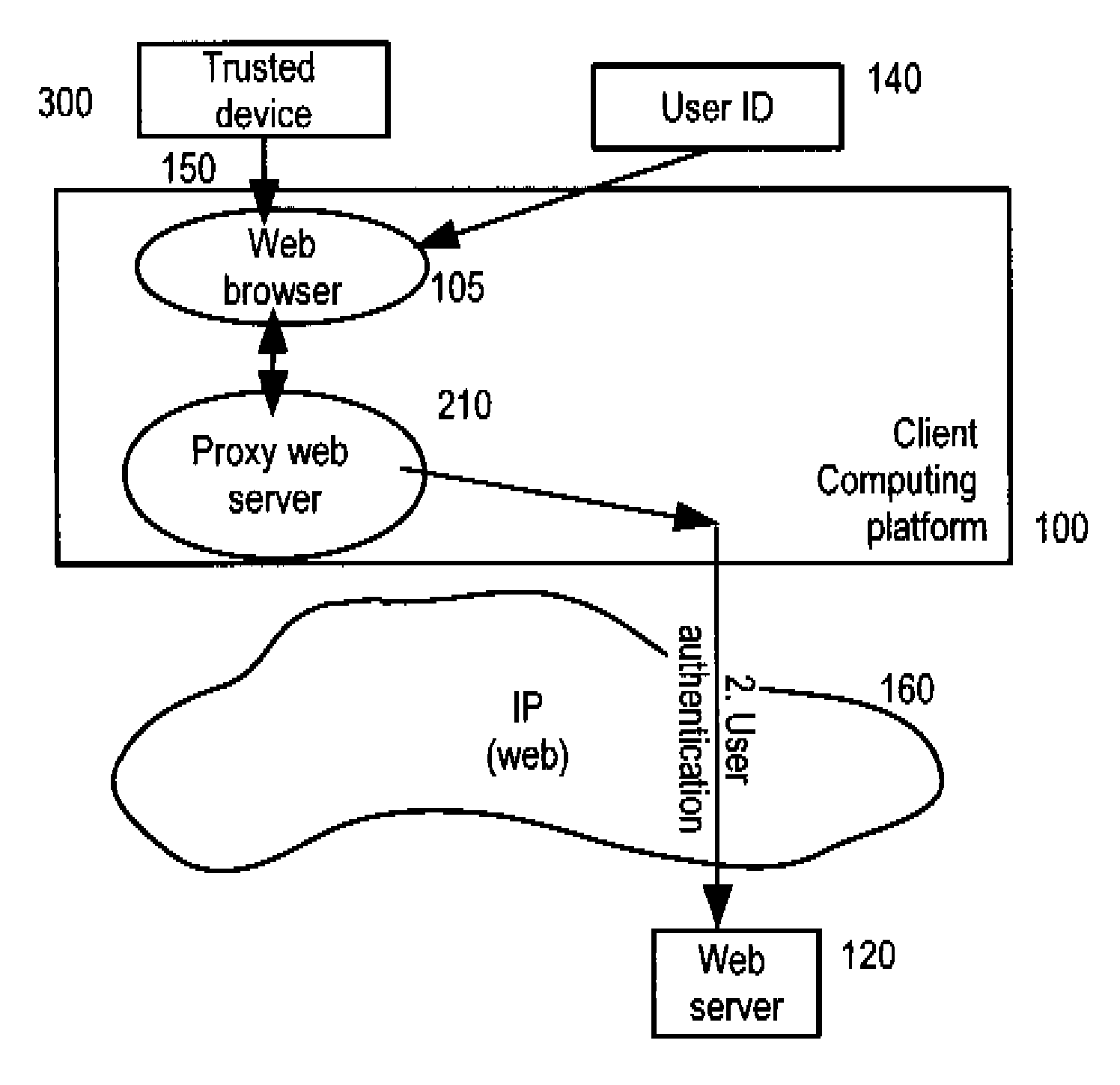 Network transaction verification and authentication