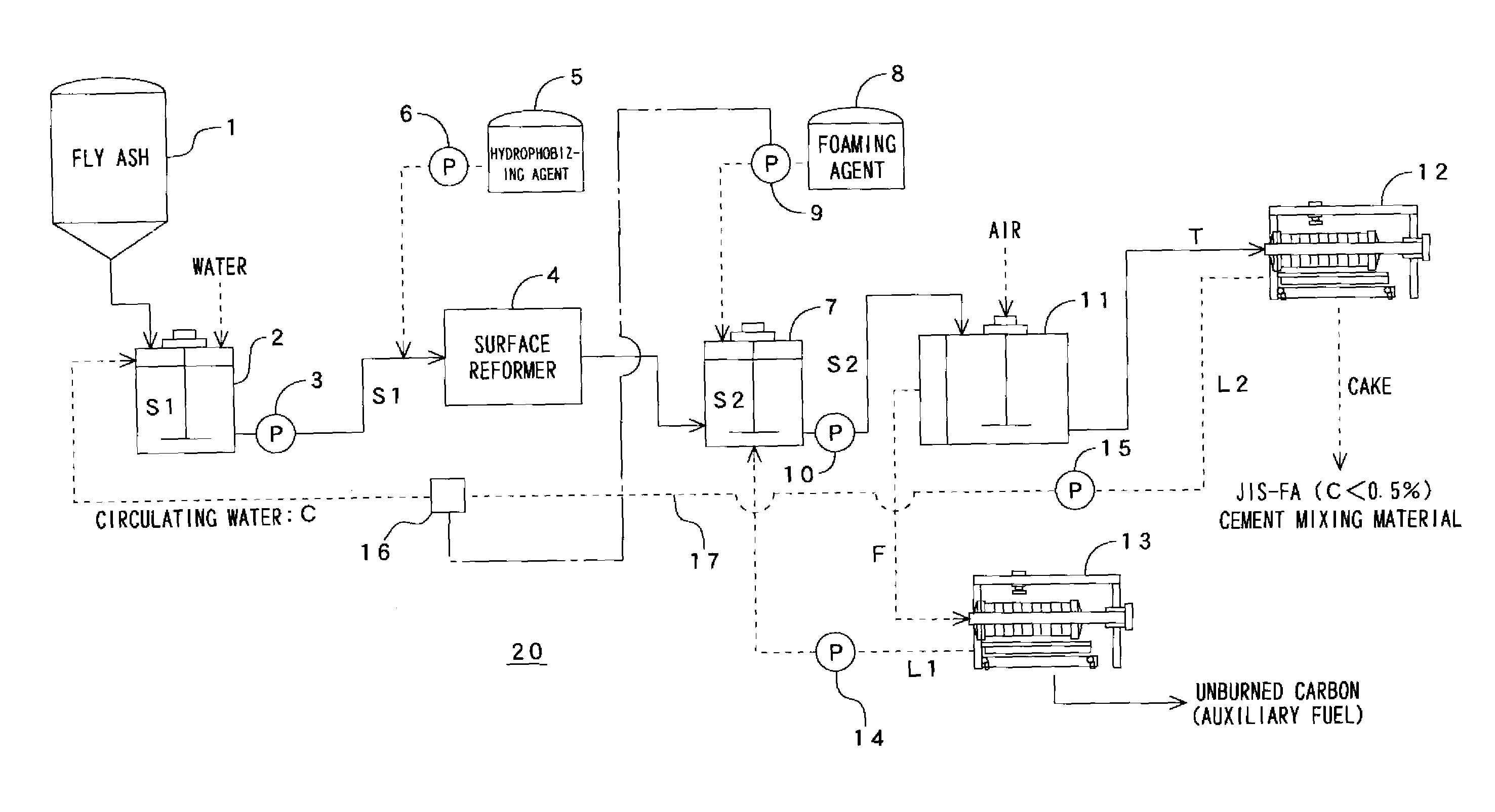 Method of controlling chemical in wet decarburinozation of fly ash