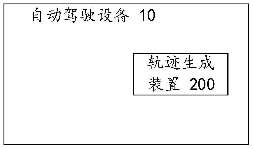 Trajectory generation method and device, computing equipment and computer readable storage medium